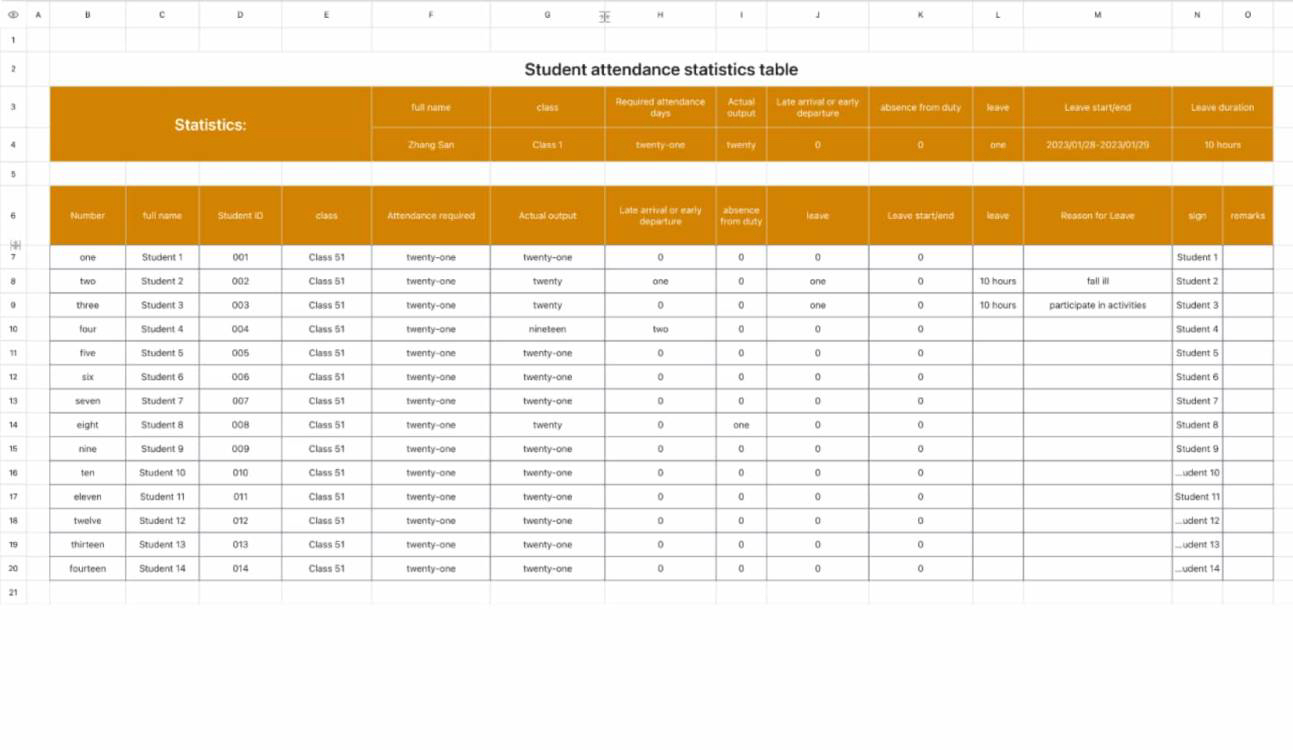 Student attendance statistics